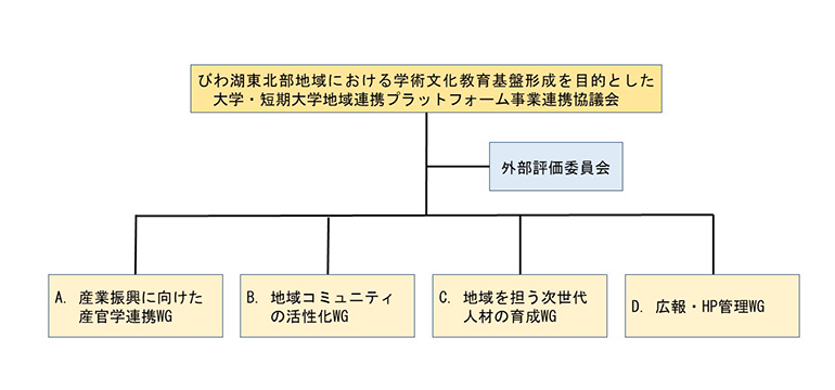 組織体制図